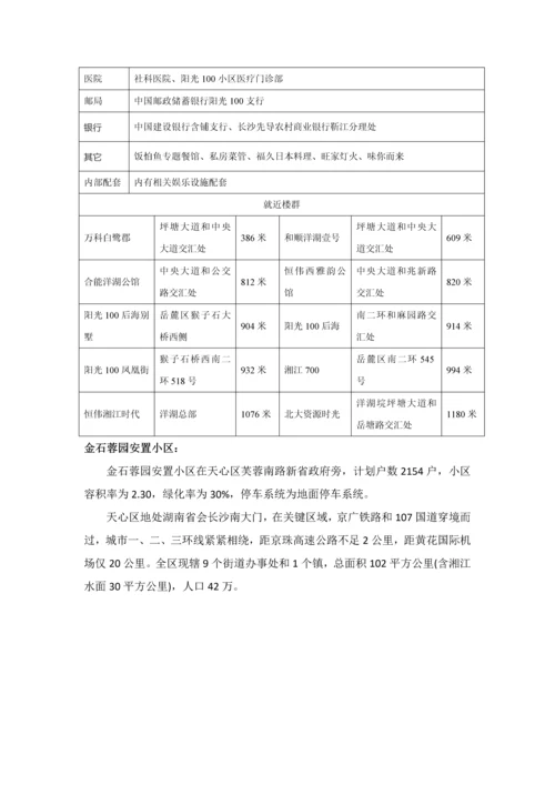 居住区调研研究报告.docx