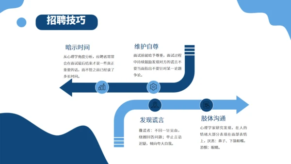 火箭升职企业人事招聘方案通用PPT模版