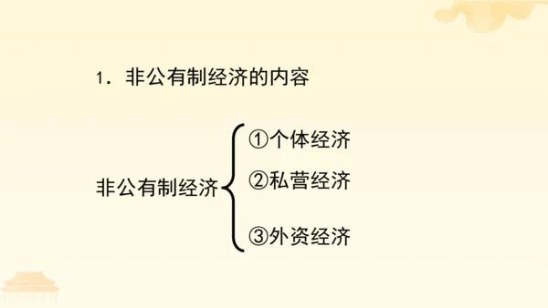 第三单元第五课第一课时 基本经济制度教学课件 --统编版中学道德与法治八年级（下）