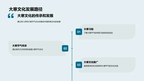 大寒节气文化探究PPT模板