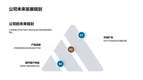 房地产投资策略