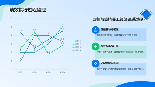蓝色商务风员工绩效考核管理PPT模板