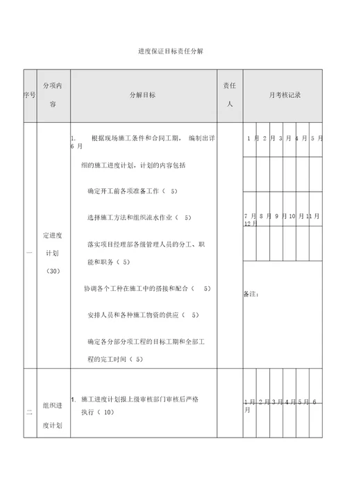 工程项目部目标考核管理学习办法