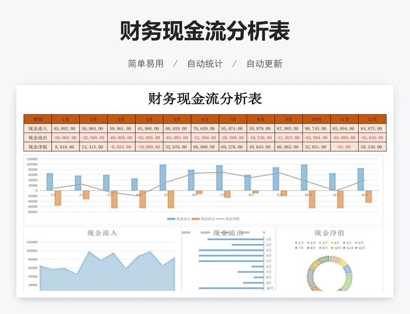 财务现金流分析表