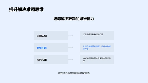 理科学习方法讲座