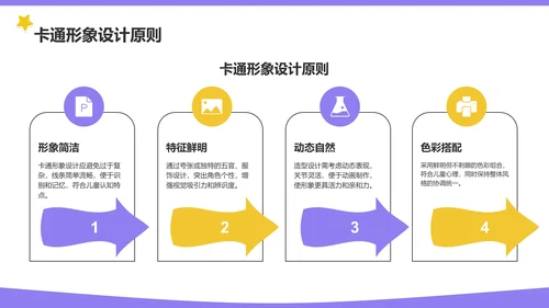 紫色卡通风格教育培训PPT