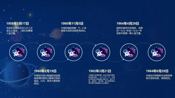 蓝色星空中国梦航天梦主题班会PPT模板