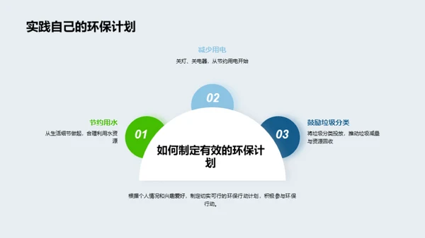 实践环保 从我做起