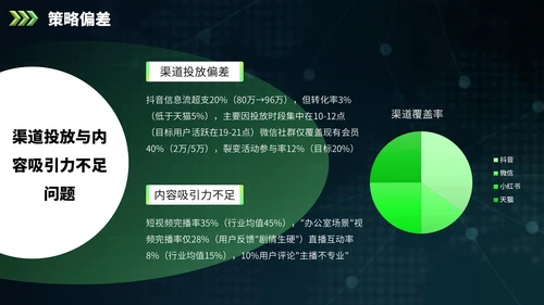 绿色欧美风营销报告PPT模板