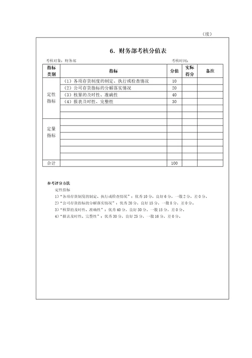 某公司财务类考核方法38页