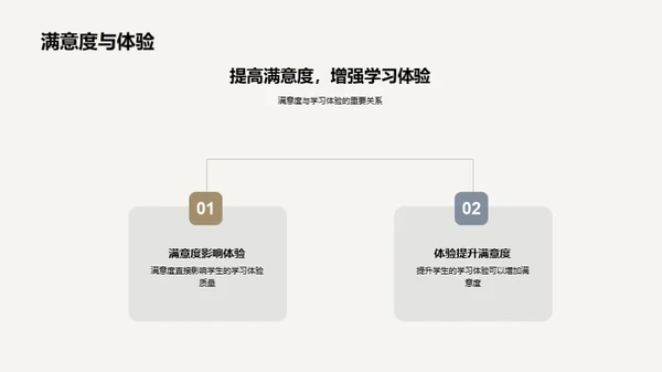 提升学生体验路线图