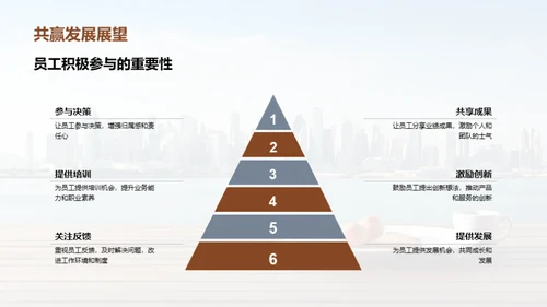 年度成就与未来展望