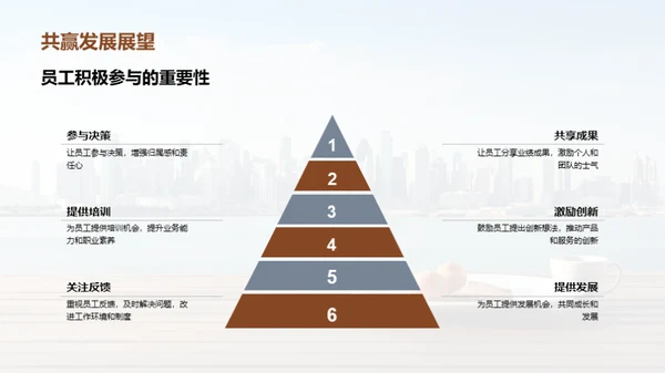 年度成就与未来展望
