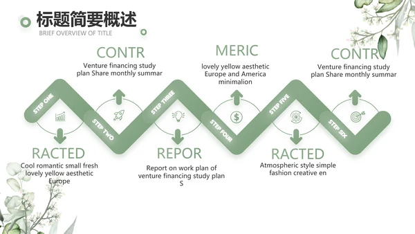 绿色清新美容护肤皮肤管理动态PPT
