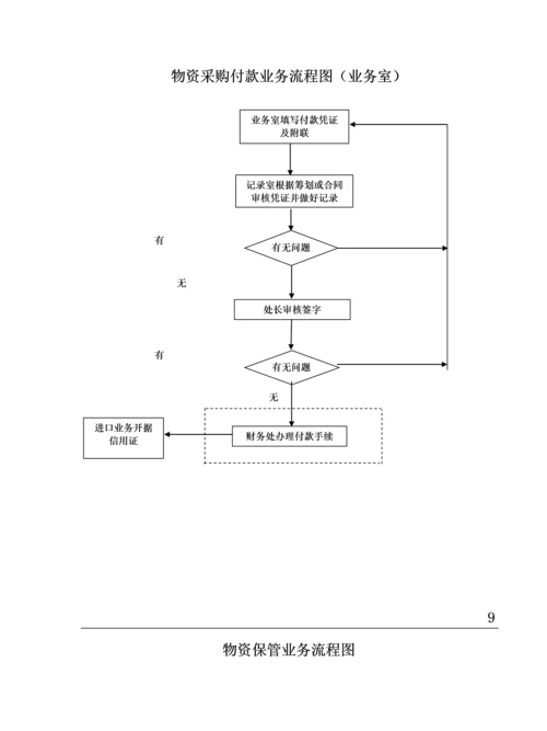 各种标准流程图大全.docx