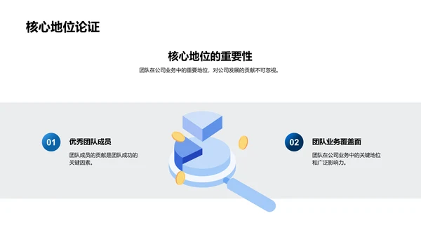 医保团队季度汇报PPT模板