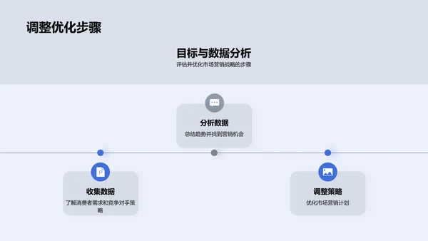 小暑营销战略报告