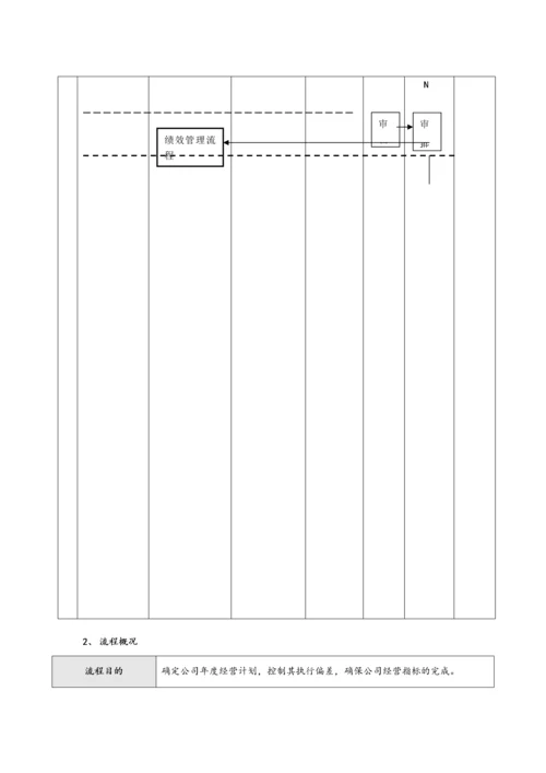 01-【经营计划】-08-公司年度经营计划管理流程【房地产】.docx