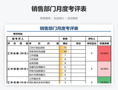 销售部门月度考评表