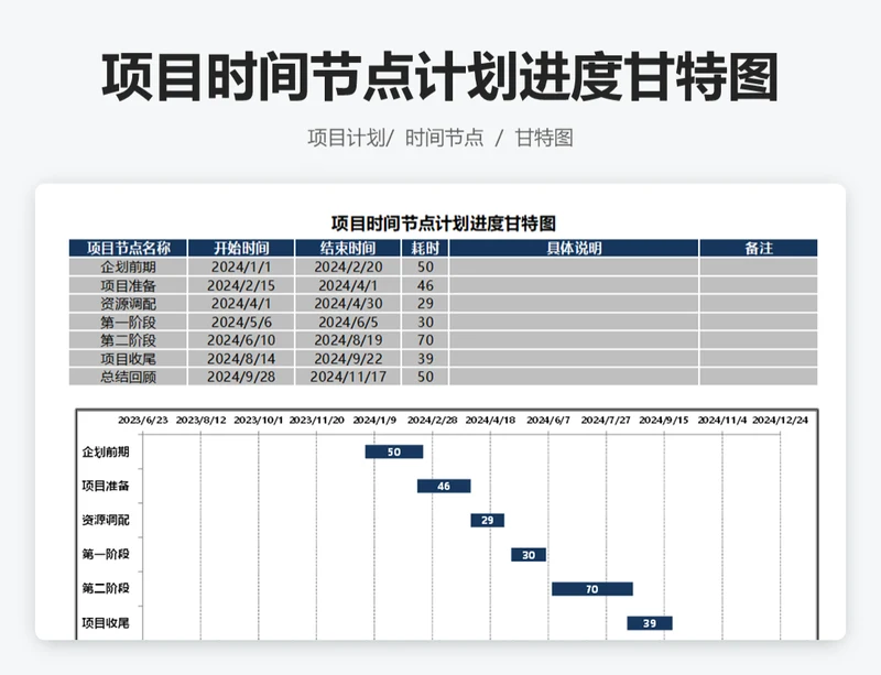 项目时间节点计划进度甘特图