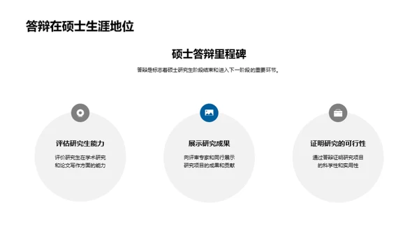 硕士答辩全解析