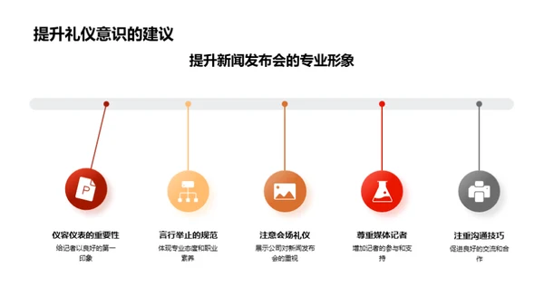 新闻发布会商务礼仪解析