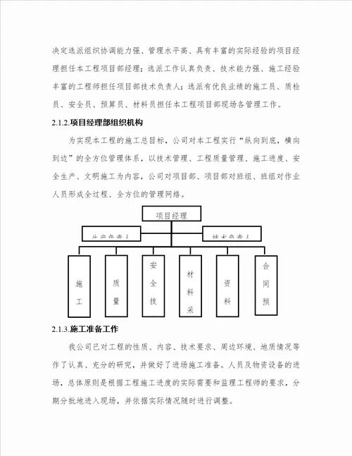 管网施工方案