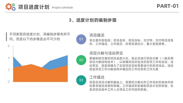 简约风项目进度管理数据分析项目计划控制报告PPT项目管理