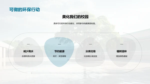 环保行动 构筑美丽校园