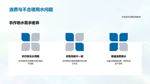 农业耗水问题解析PPT模板