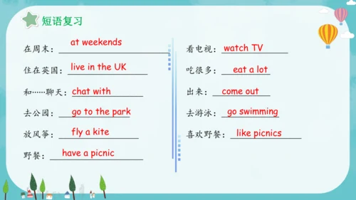 Unit 7 At weekends 复习课件(共25张PPT)-2024-2025学年译林版（三起