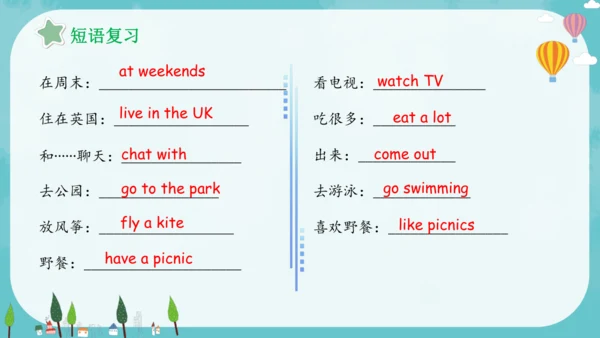 Unit 7 At weekends 复习课件(共25张PPT)-2024-2025学年译林版（三起