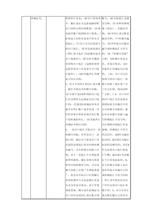 出口收汇核销管理操作规程