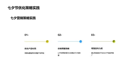 农产品电商销售新策略