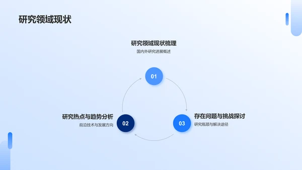 蓝色现代研究课题开题报告PPT模板
