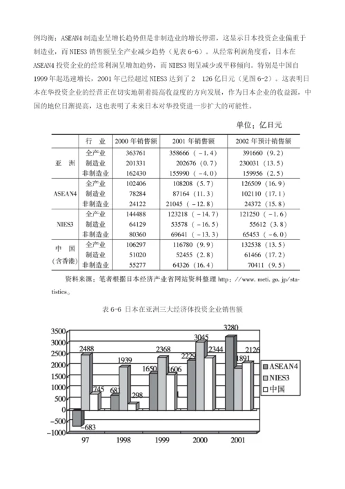 日本在华投资企业经营状况分析.docx