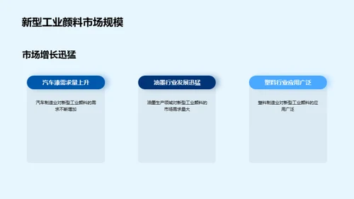 揭秘新型工业颜料