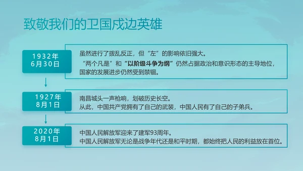 特种兵训练八一军事部队动态PPT