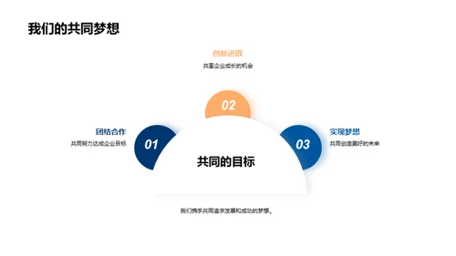 共创未来的企业家园