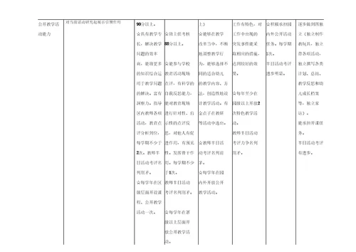 幼儿园教师专业发展体系方案评估体系指标