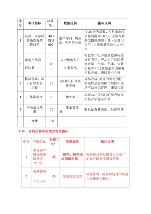 品质管理部门绩效考核KPI绩效指标.docx