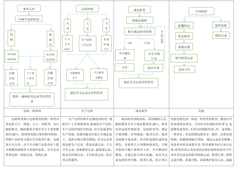 品控部工作流程.docx