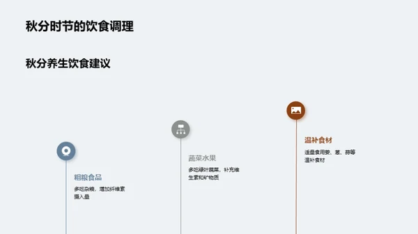 秋分节气深度解读