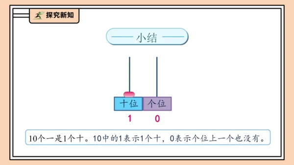 【课堂无忧】人教版一年级上册4.1 10的再认识（课件）(共29张PPT)