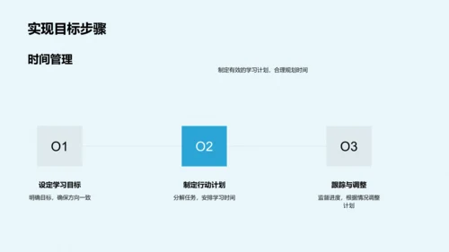 高效学习策略PPT模板