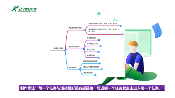统编版四年级语文下册第五单元大单元教学 课件