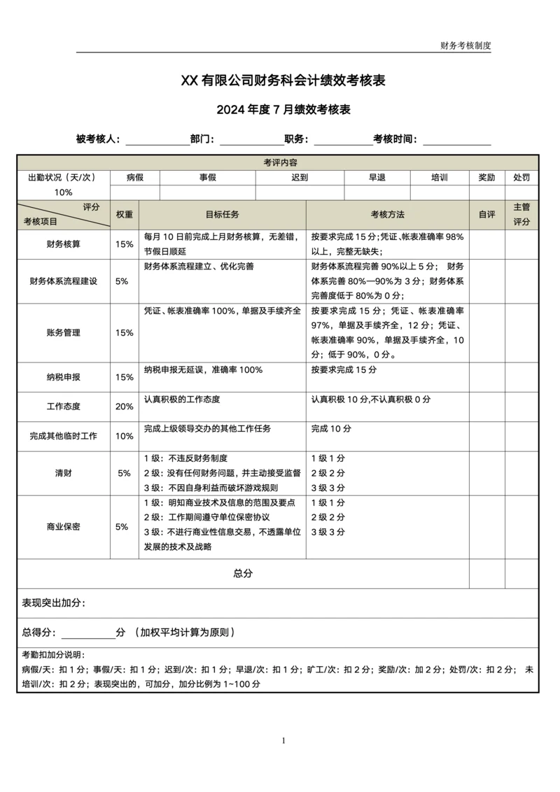 公司财务会计绩效考核表