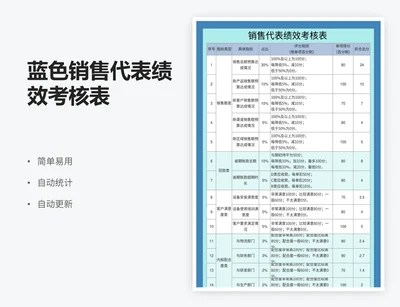 蓝色销售代表绩效考核表