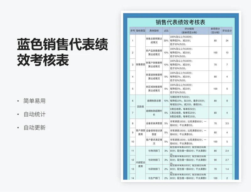 蓝色销售代表绩效考核表