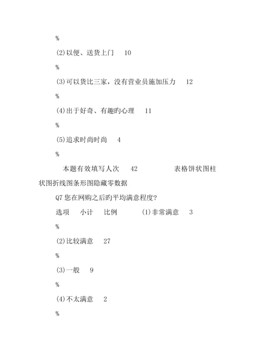 大学生网购调查报告表.docx